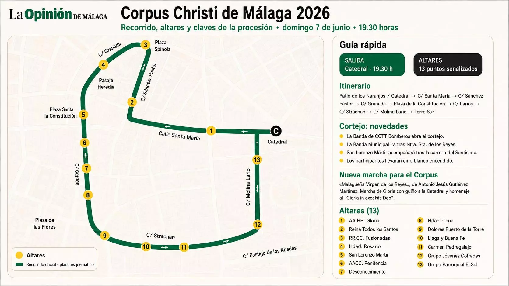 Horario e itinerario del Corpus Christi de Málaga 2026: nuevas marchas ...
