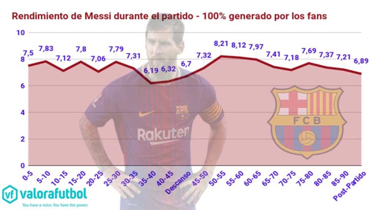 Esta es la evolución de Leo Messi