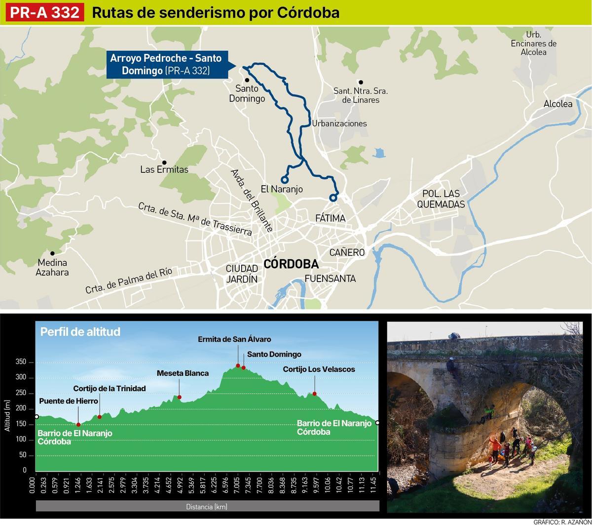 Ruta Arroyo Pedroche-Santo Domingo.