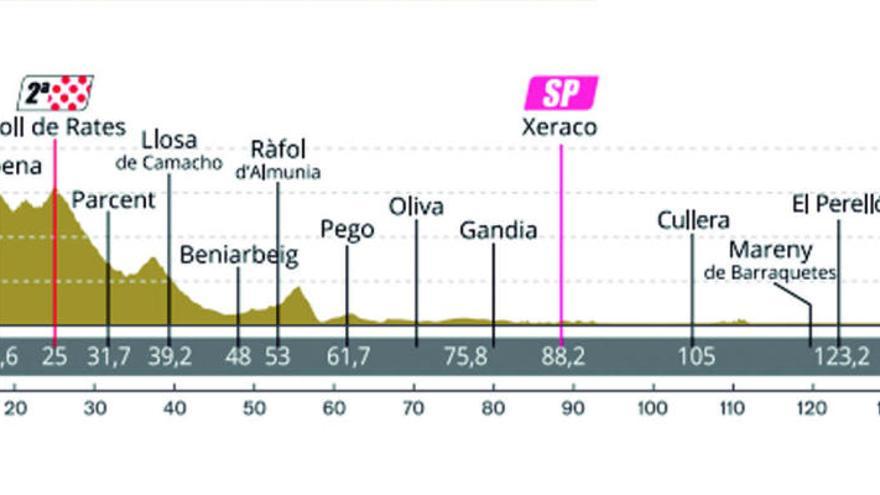 El Coll de Rates, gran dificultad de la Clàssica Comunitat Valenciana 1969