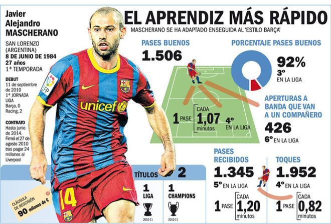 numeros-mascherano