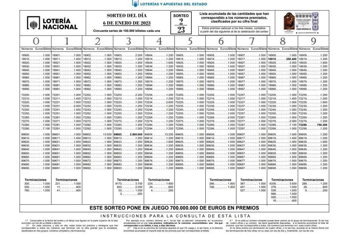 Llista oficial de premis de la Loteria del Nen 2023, a PDF