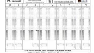 Llista oficial de premis de la Loteria del Nen 2023, a PDF