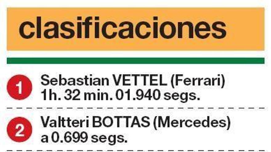 Vettel gana en Baréin y Alonso acaba séptimo