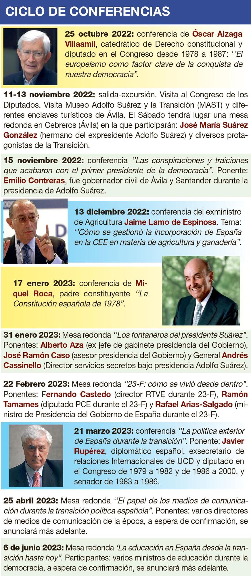 Gráfico con todos los conferenciantes.