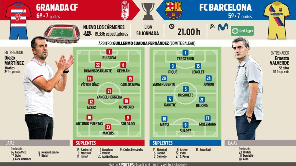 La previa del Granada CF - FC Barcelona de este sábado en el Nuevo Los Cármenes