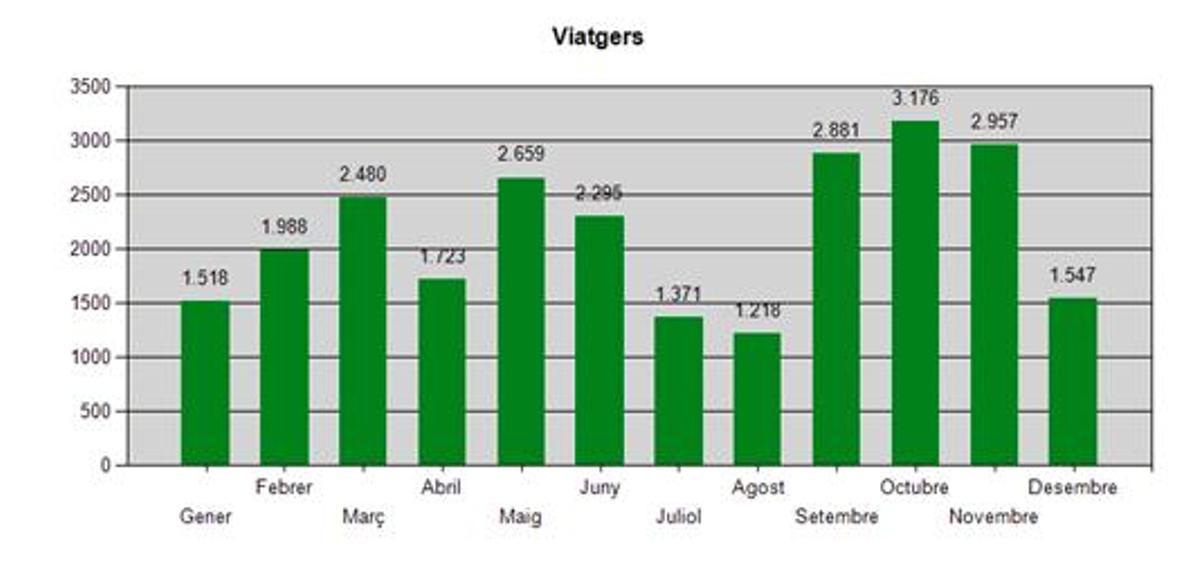 Datos de 2022