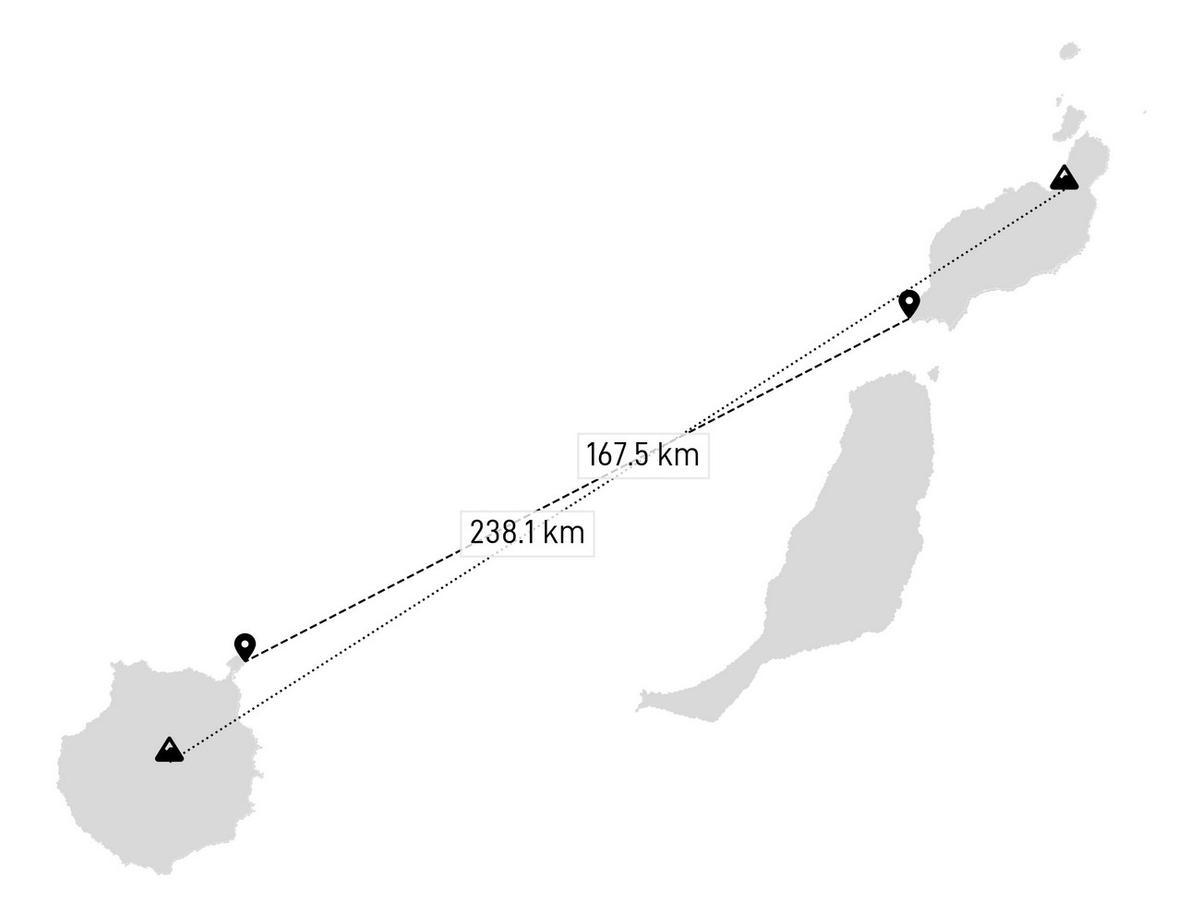 ¿Qué distancia hay entre Gran Canaria y Lanzarote?