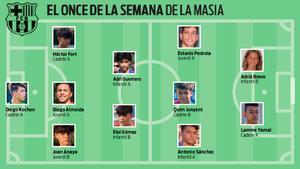 El once de la semana de la Masia