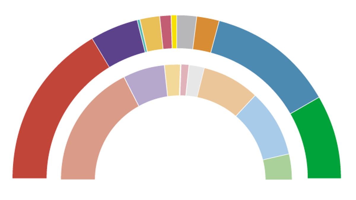 Sondeos de las elecciones generales de noviembre 2019: últimas encuestas