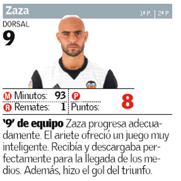 Estas son las notas del Valencia CF