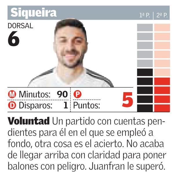 Las notas de los juagadores del Valencia frente al Atlético de Madrid