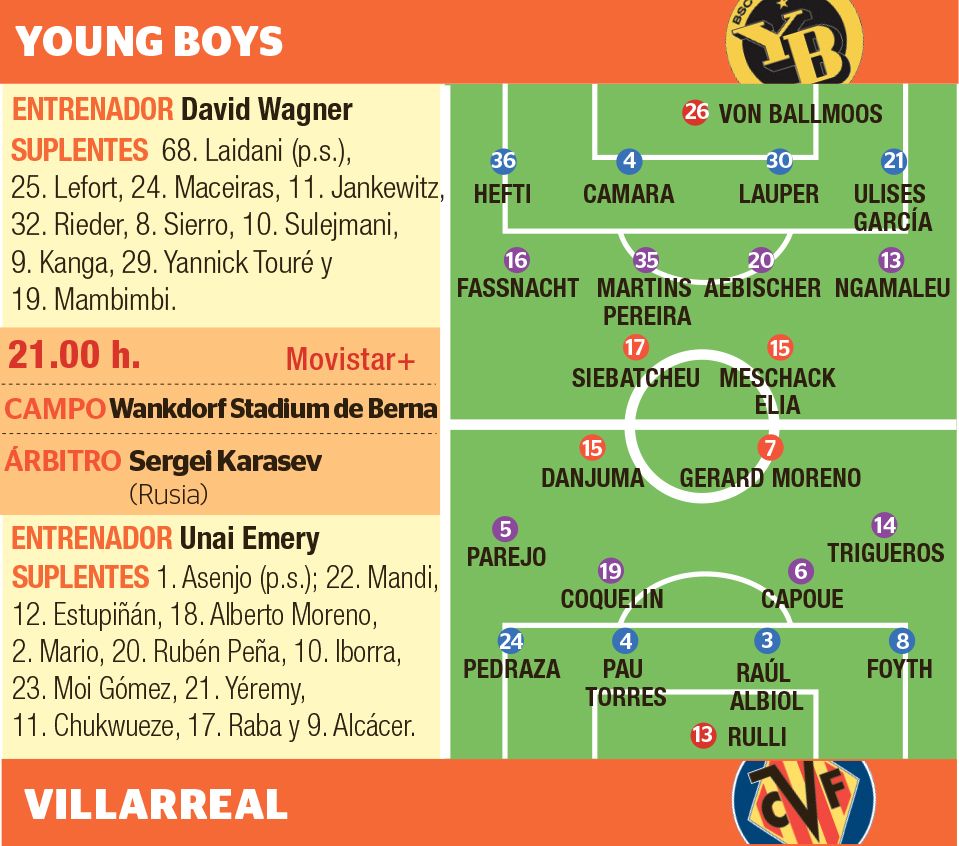 La ficha previa del Young Boys-Villarreal.