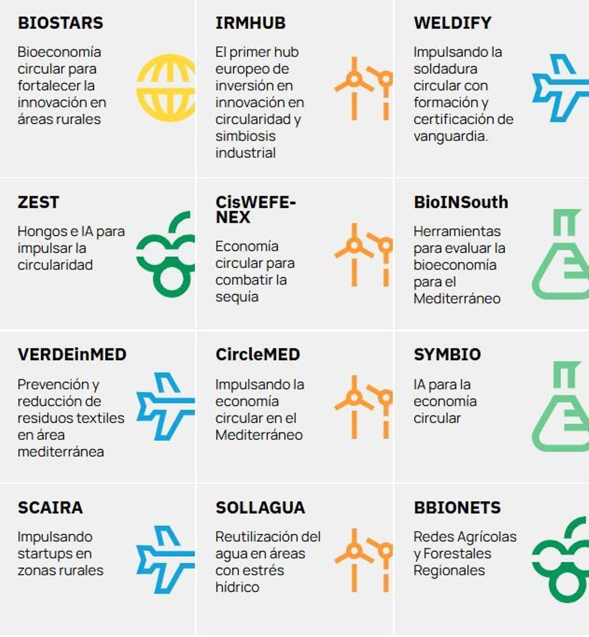 Algunos de los proyectos internacionales en los que CTA está presente de forma activa
