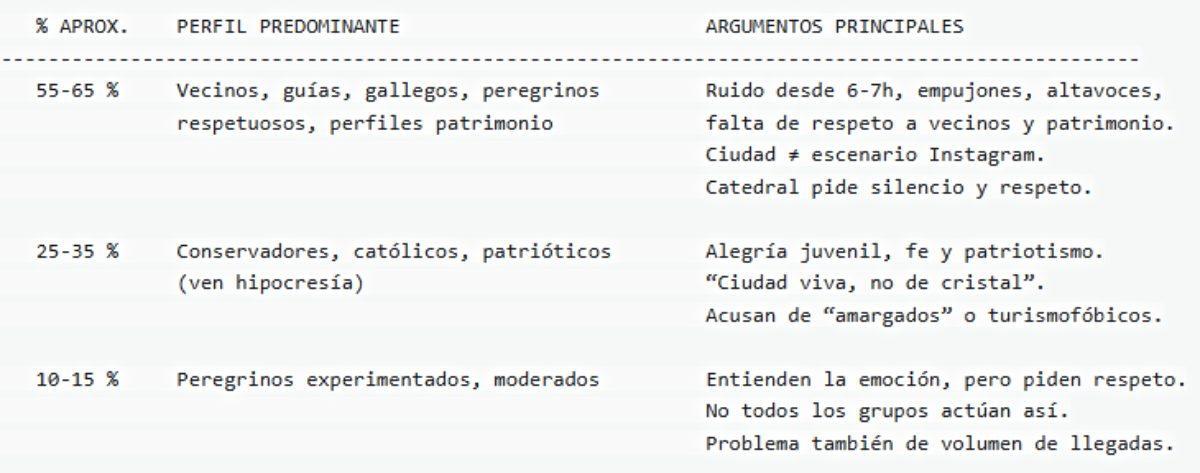 Resumen del análisis de El Barroquista.