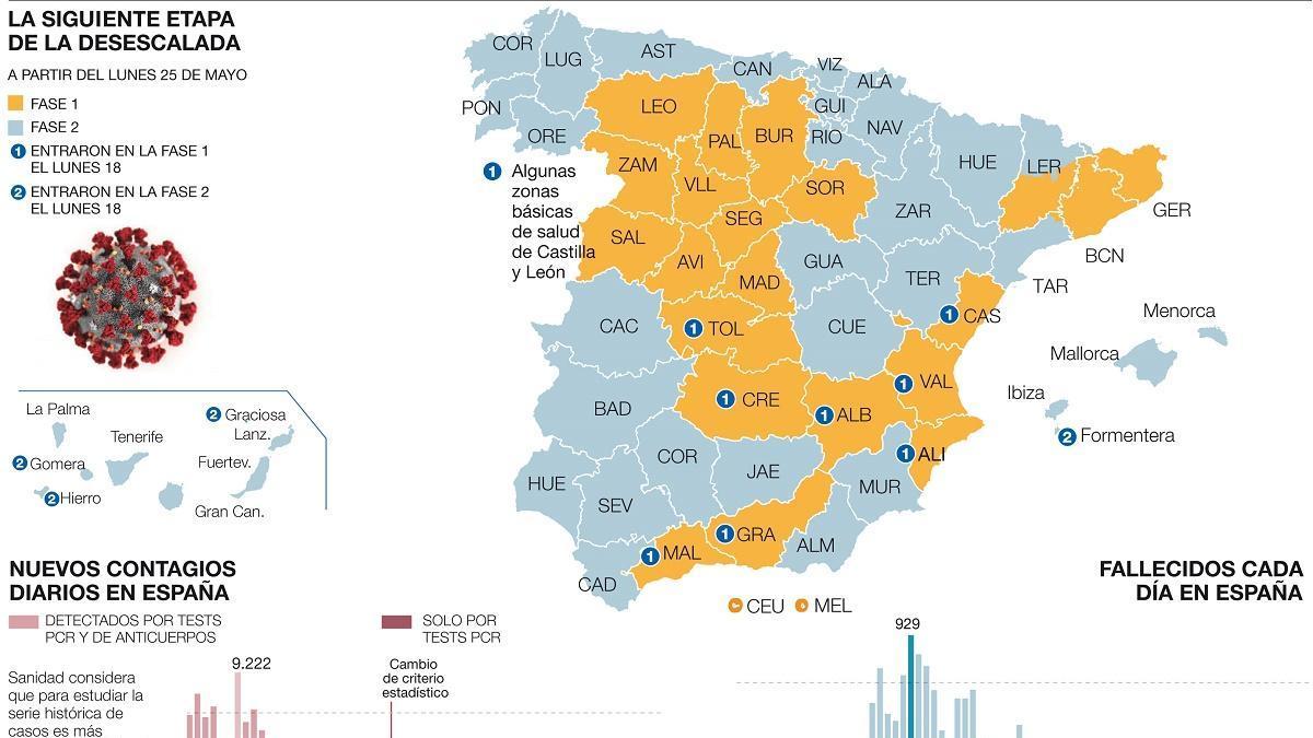 España se despide de la fase 0