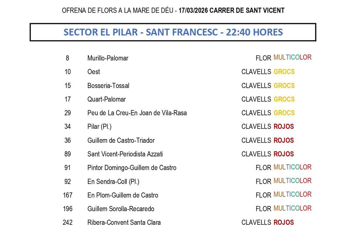 Calle San Vicente. 17 de marzo.