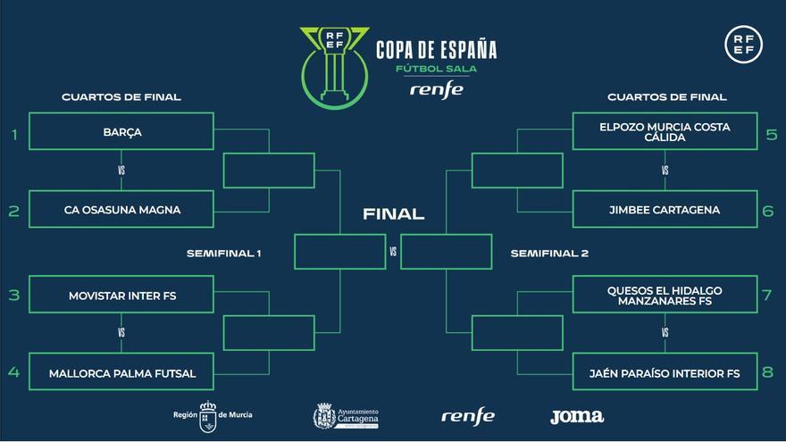 Las entradas y abonos para la Copa de España de Cartagena se ponen a la venta