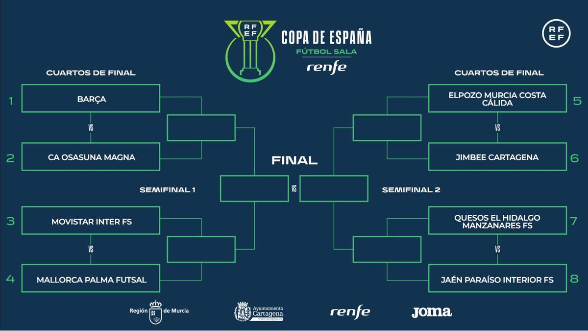 El cuadro de la fase final de la Copa de España que se disputará en Cartagena