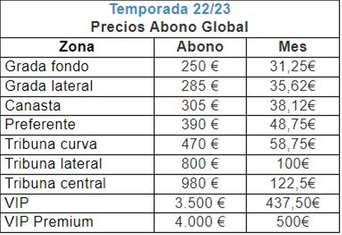 Precio de los abonos para la temporada 2023-24 del Valencia Basket