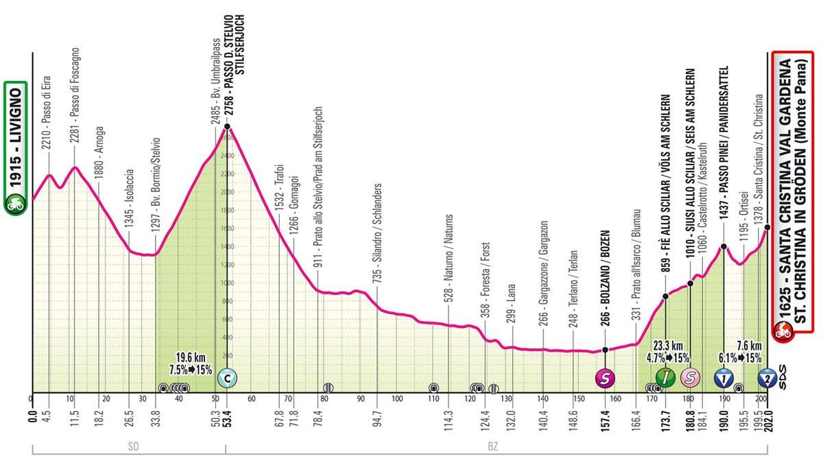 Etapa 16 del Giro de Italia 2024.