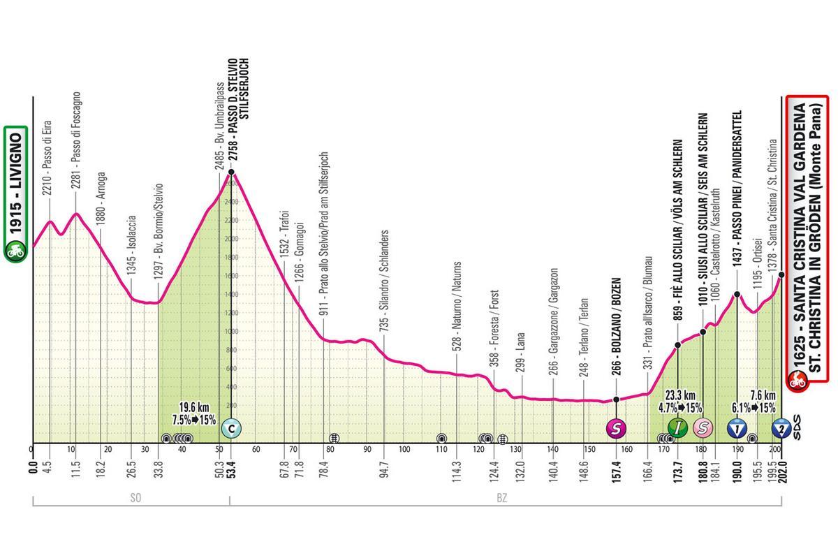 Etapa 16 del Giro de Italia 2024.