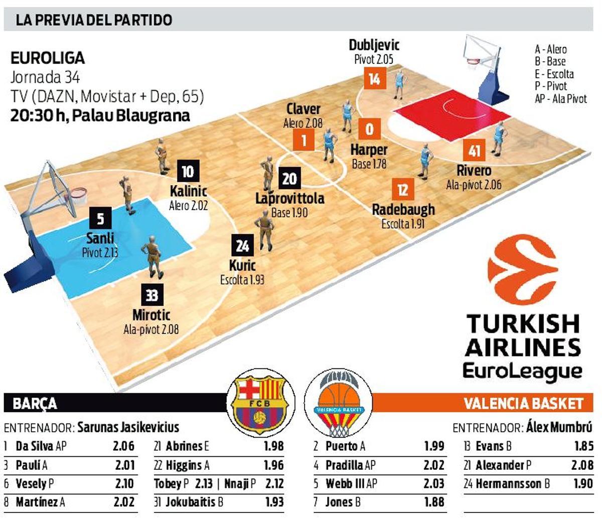Todos los datos previos del último partido en la Euroliga 22/23