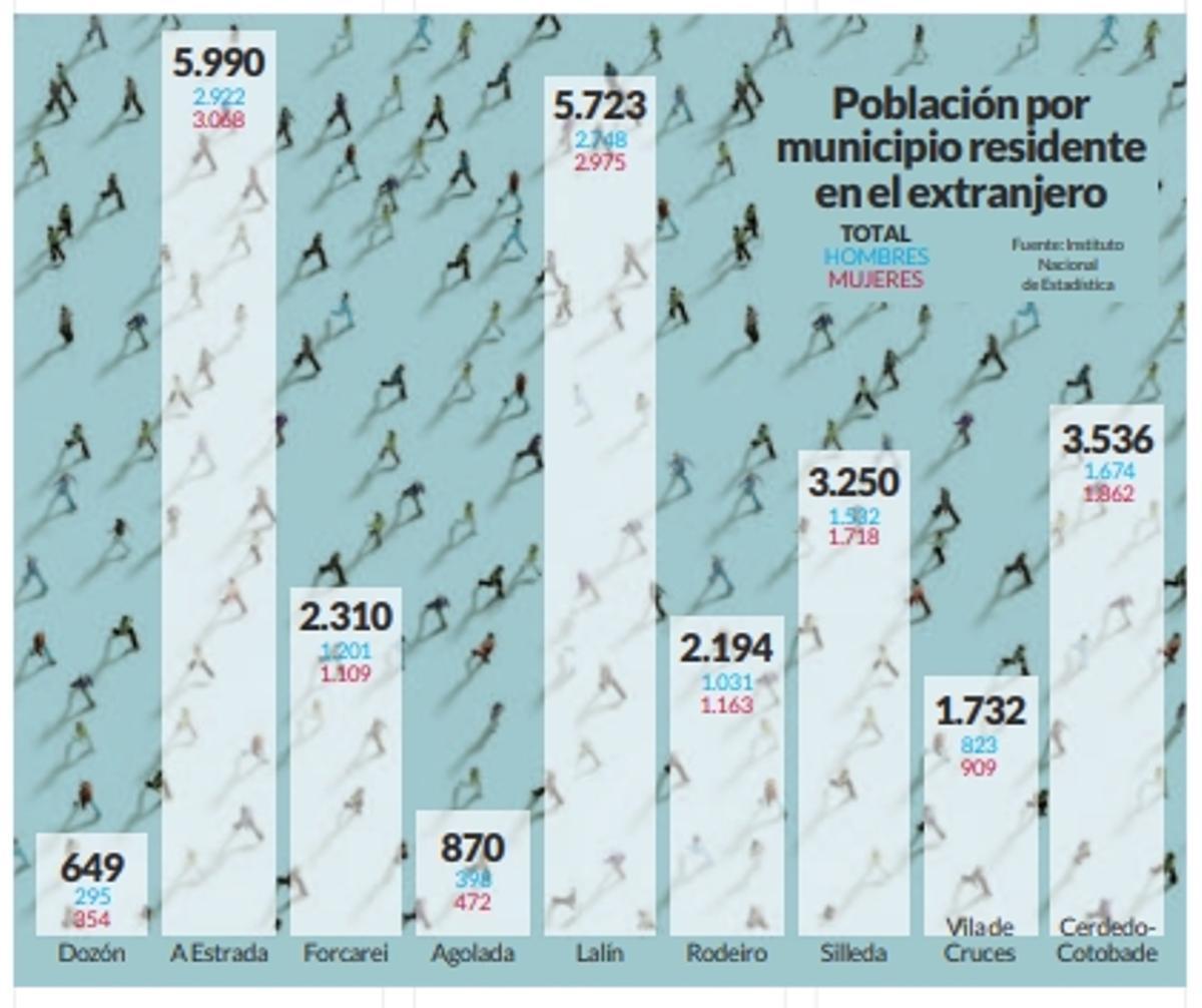 Gráfico de población por municipio residente en el extranjero