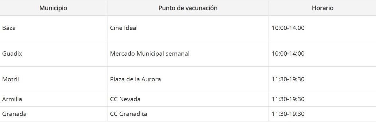 Vacunación en Granada