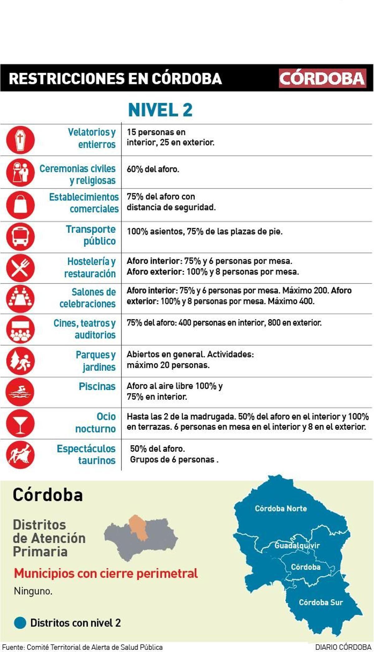 Gráfico