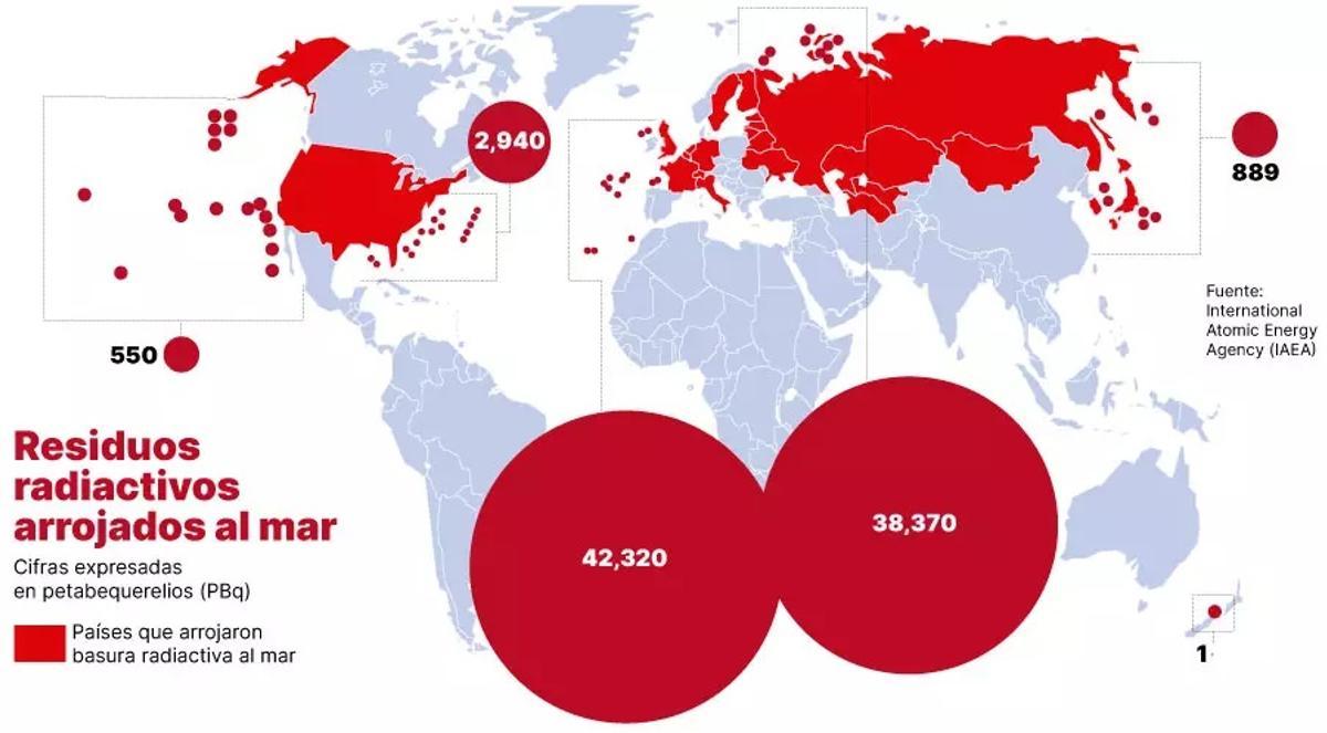Países que han lanzado residuos al mar y ubicación de éstos
