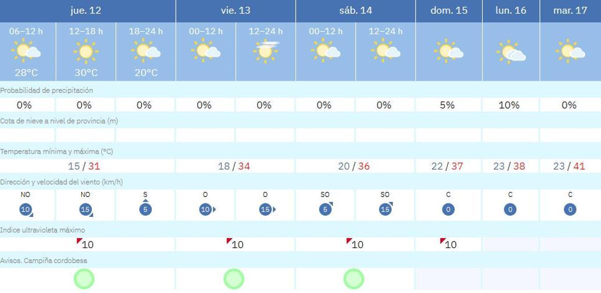 El tiempo en Montalbán