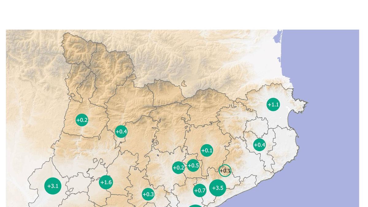 La temperatura mitjana anual ha augmentat clarament, i ho ha fet a un ritme de +0,26°C/decenni