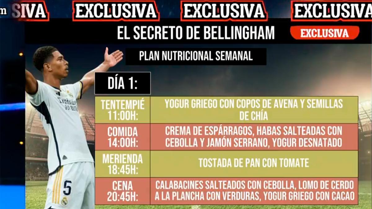 El secreto mejor guardado de Bellingham, al descubierto... ¿Te lo esperabas?