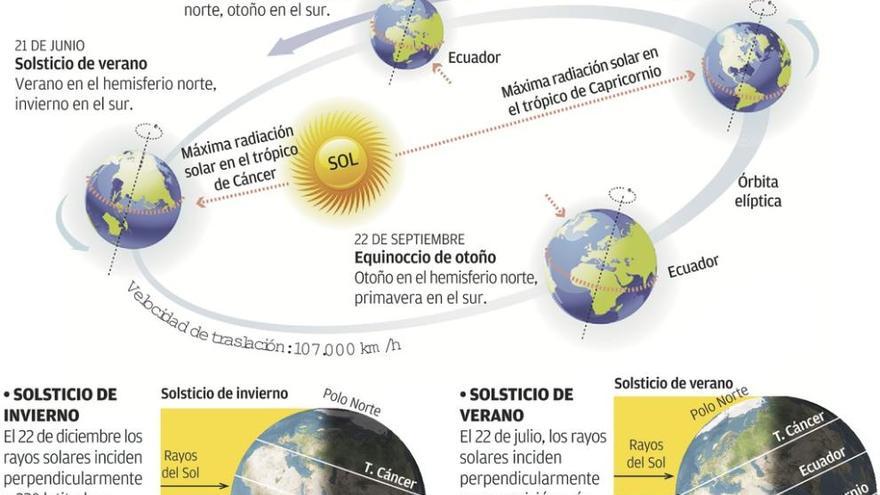 La noche más larga del calendario