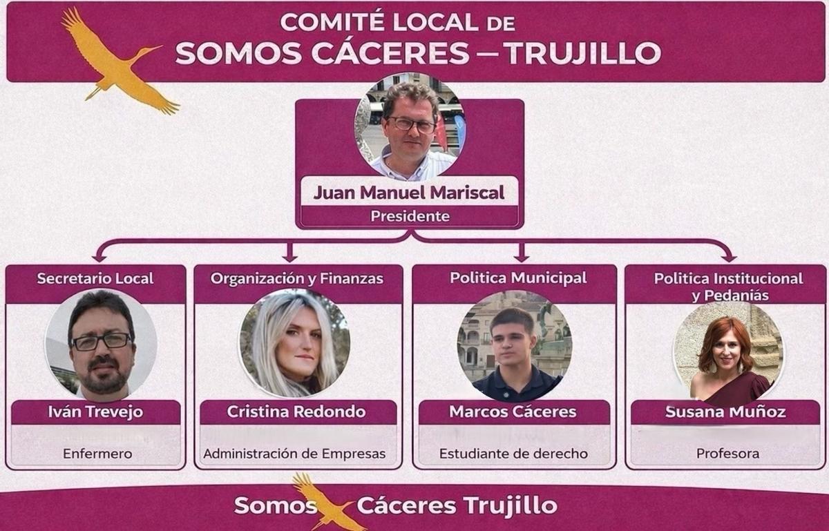 Comité Local de Somos Cáceres Trujillo