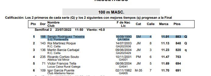 Sergio Rodríguez ganó su serie de 100 ml del Autonómico, en Elviña.