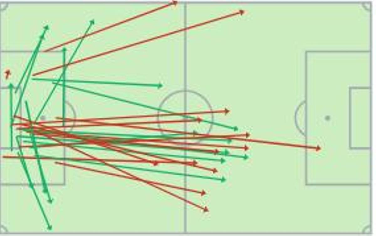 El mapa de pases de Álvaro Ferllo en el partido ante el Eibar