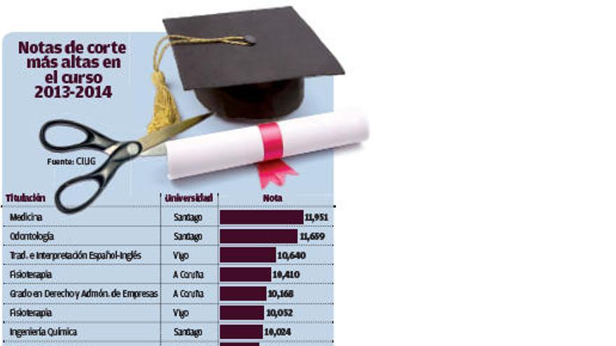 Más de 1.500 alumnos dejan la universidad o cambian de grado en el primer año