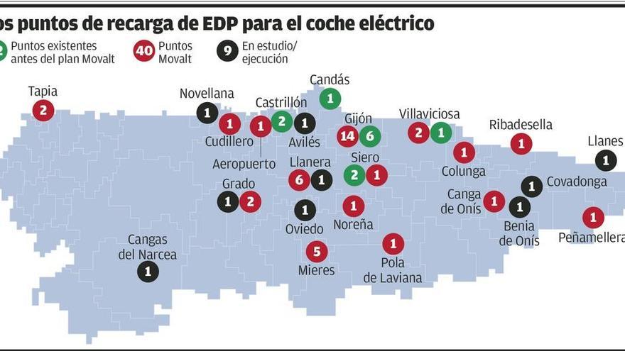 &quot;Un coche echando humo llamará la atención&quot;, auguran desde EDP