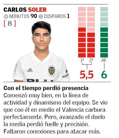 Carlos Soler