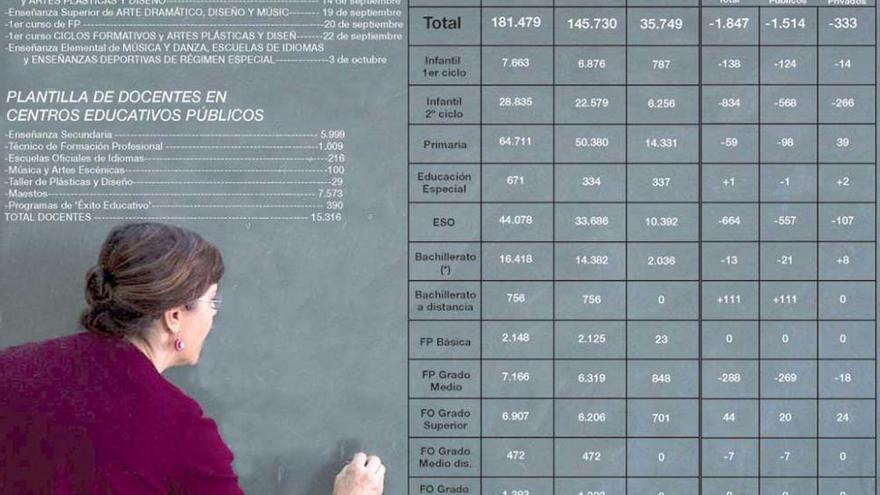 Educación decide recurrir las reválidas de 4º de Secundaria y 2º de Bachillerato