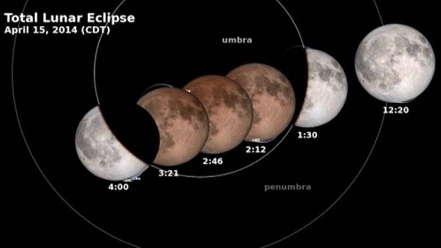 Eclipse total lunar que inaugura una tétrada de eclipses