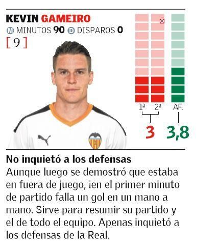 KEVIN GAMEIRO