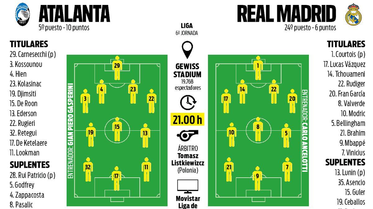 Alineaciones probables del Atalanta Real Madrid de Champions