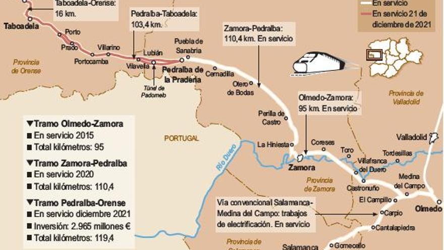 La apertura del tramo Pedralba-Orense concluye la línea de AVE Madrid-Galicia.