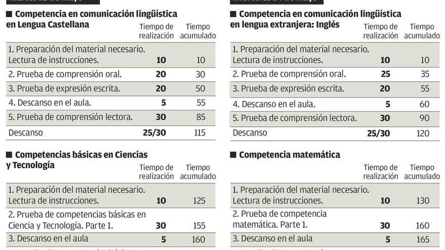 Unos 4.000 escolares asturianos afrontan las reválidas descafeinadas de la LOMCE