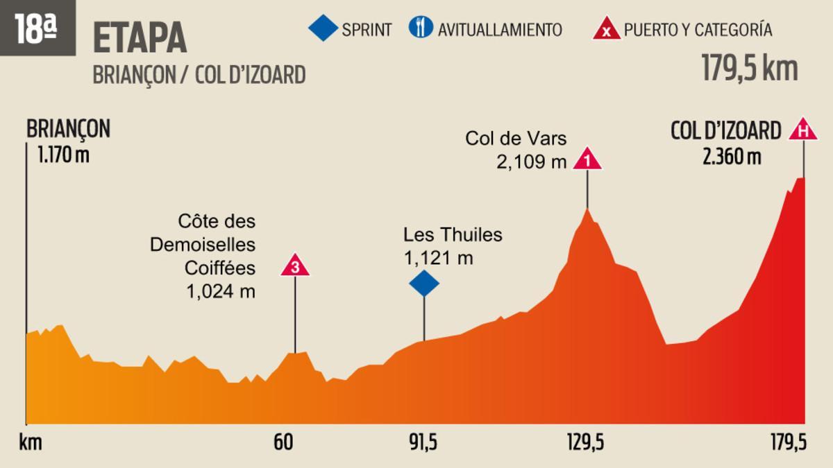 La 18ª Etapa del Tour de Francia