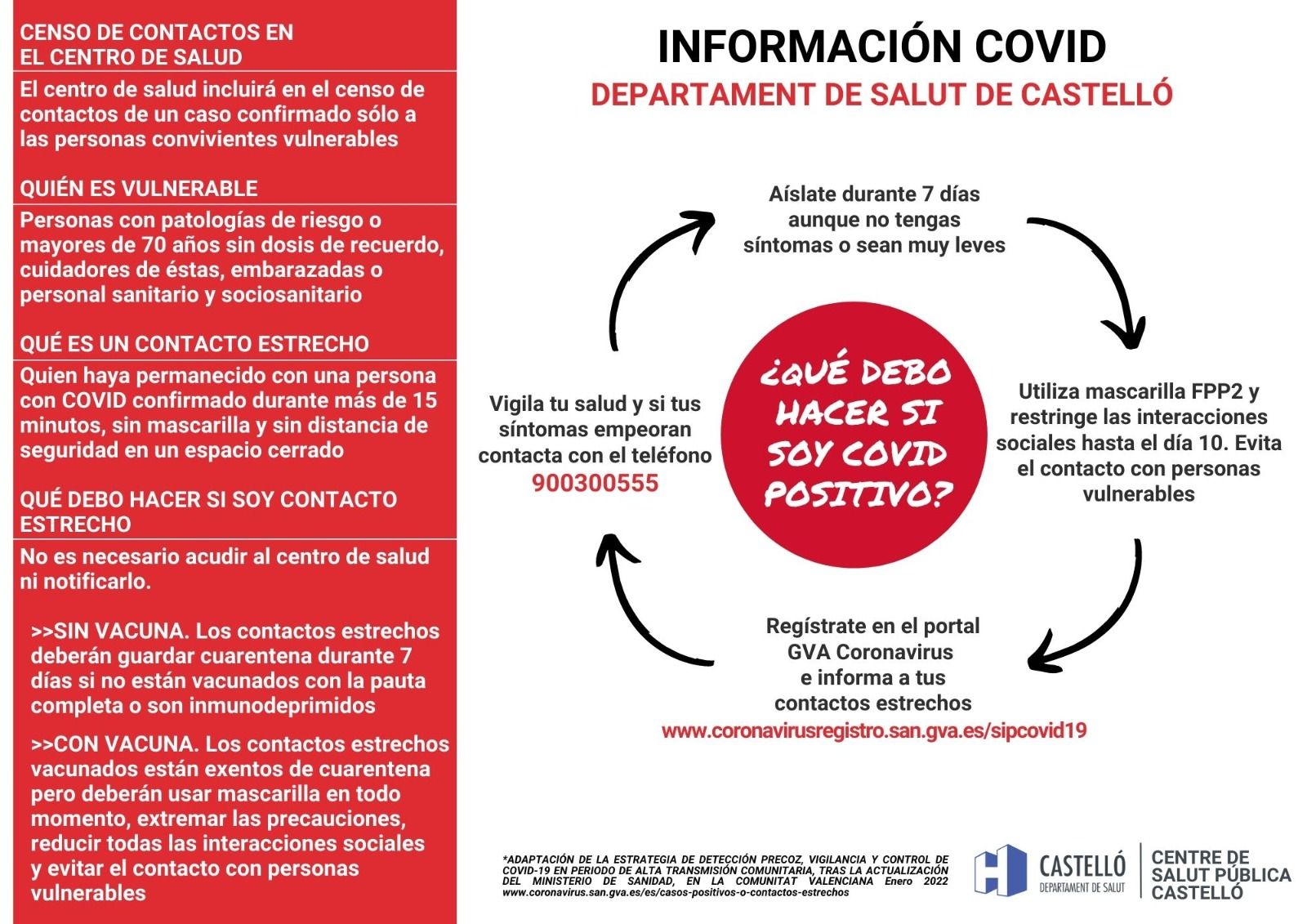 Protocolo covid de la Conselleria de Sanitat