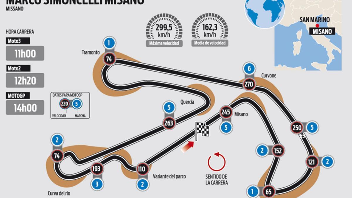 Circuito de Misano que acoge el GP de San Marino de MotoGP